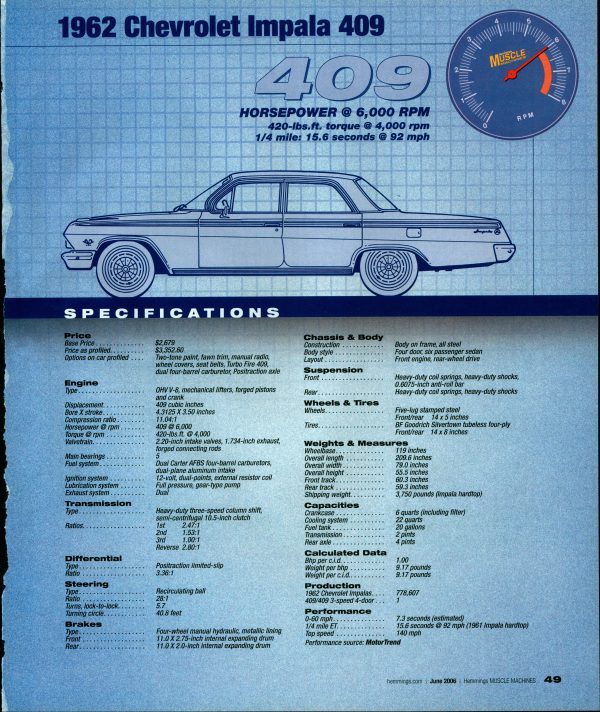 impala 1962
