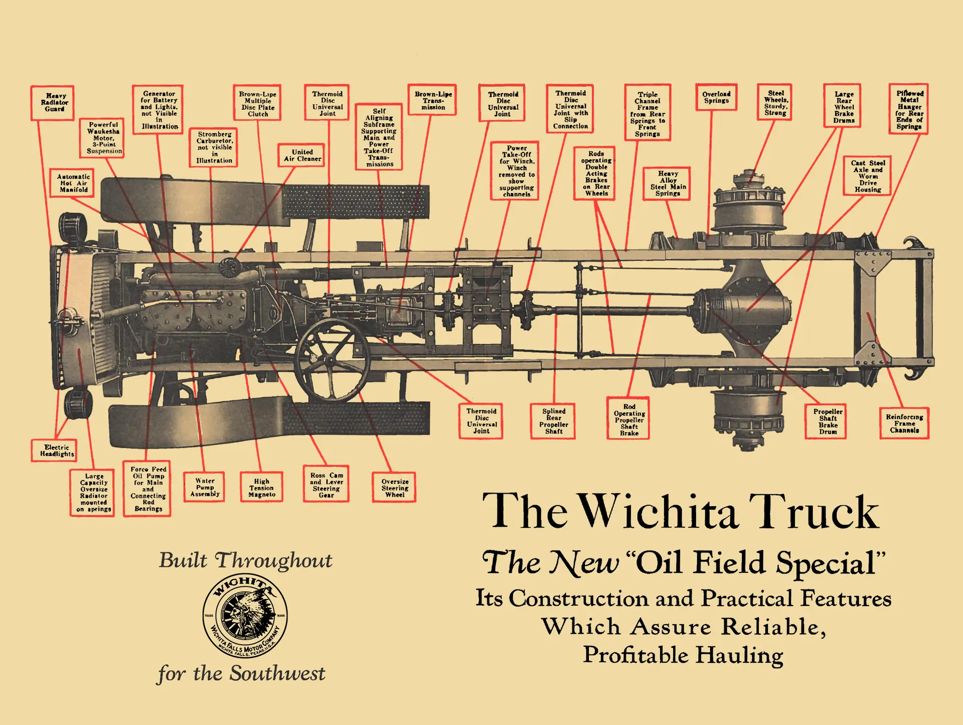 wichita trucks spec sheet 2nd draft